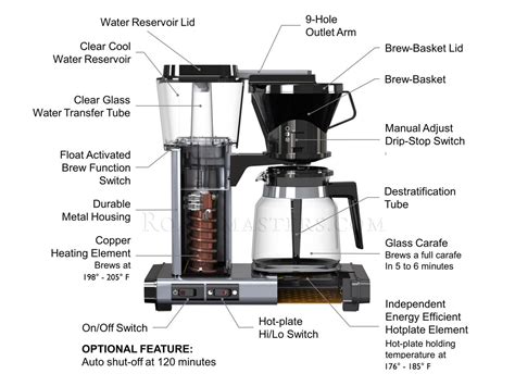 ninja coffee maker parts diagram